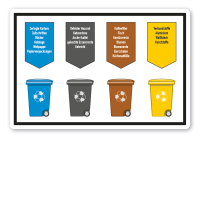 Schild zur Abfallentsorgung - zulässige Abfälle - blaue, graue, gelbe und braune Tonne Schild zur Abfallentsorgung - zulässige Abfälle - blaue, graue, gelbe und braune Tonne