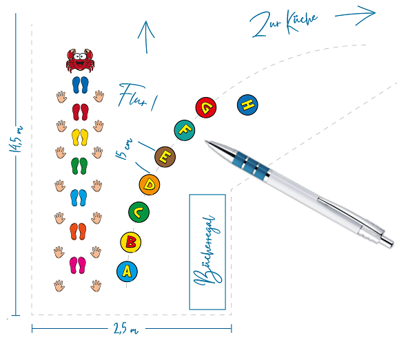 Beispiel-Planung-Shop