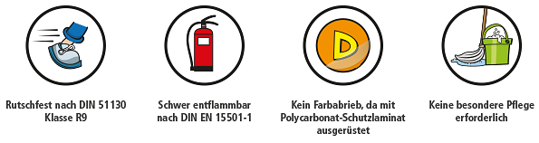 Genormte-Bewegungspfade-Shop
