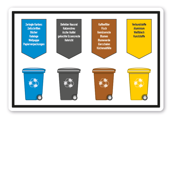 Schild zur Abfallentsorgung - zulässige Abfälle - blaue, graue, gelbe und braune Tonne